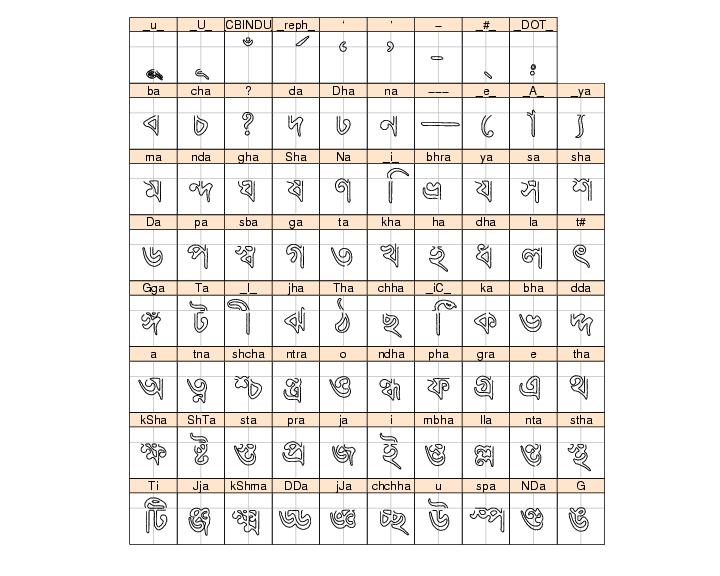 template collection